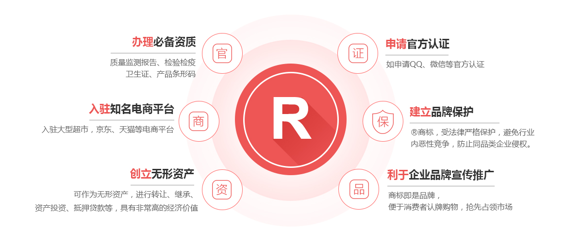 天等商标注册的作用